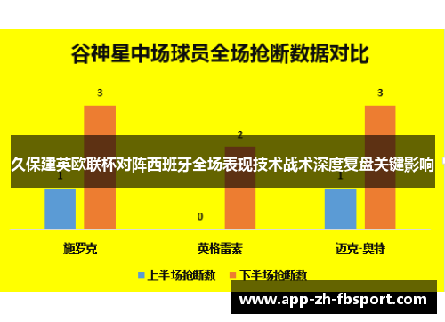 久保建英欧联杯对阵西班牙全场表现技术战术深度复盘关键影响