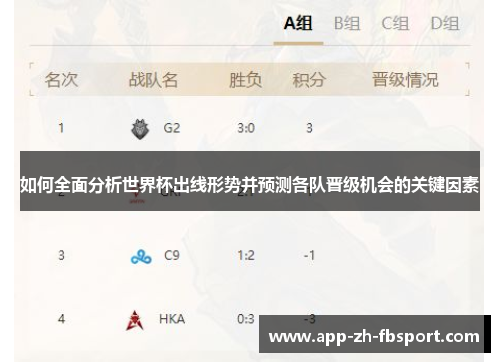 如何全面分析世界杯出线形势并预测各队晋级机会的关键因素
