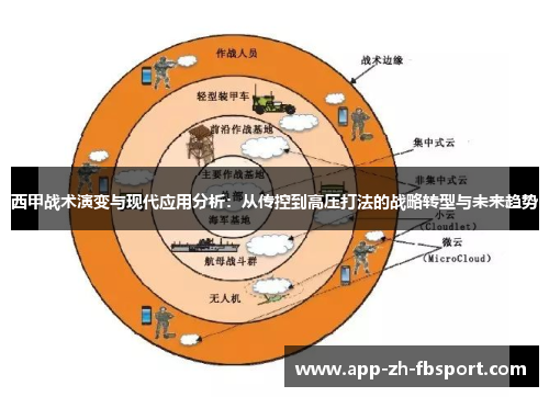 西甲战术演变与现代应用分析：从传控到高压打法的战略转型与未来趋势