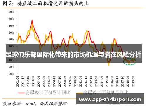 足球俱乐部国际化带来的市场机遇与潜在风险分析