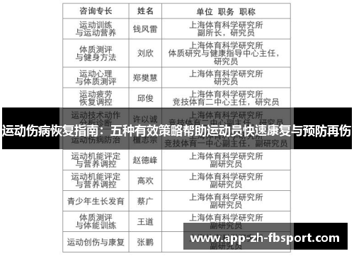 运动伤病恢复指南：五种有效策略帮助运动员快速康复与预防再伤